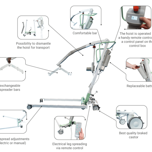 Levicare Mobile Floor Lift