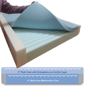 LTC 3500 Bariatric Mattress